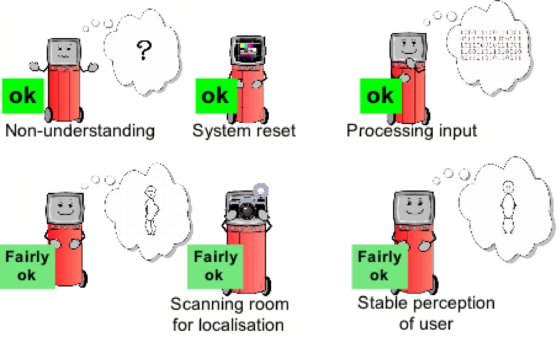  various Mindi display 