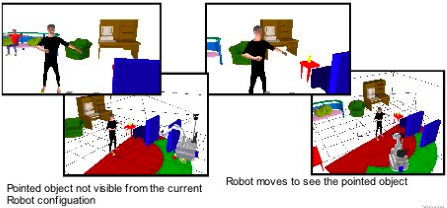 Perspective Placement Mechanism