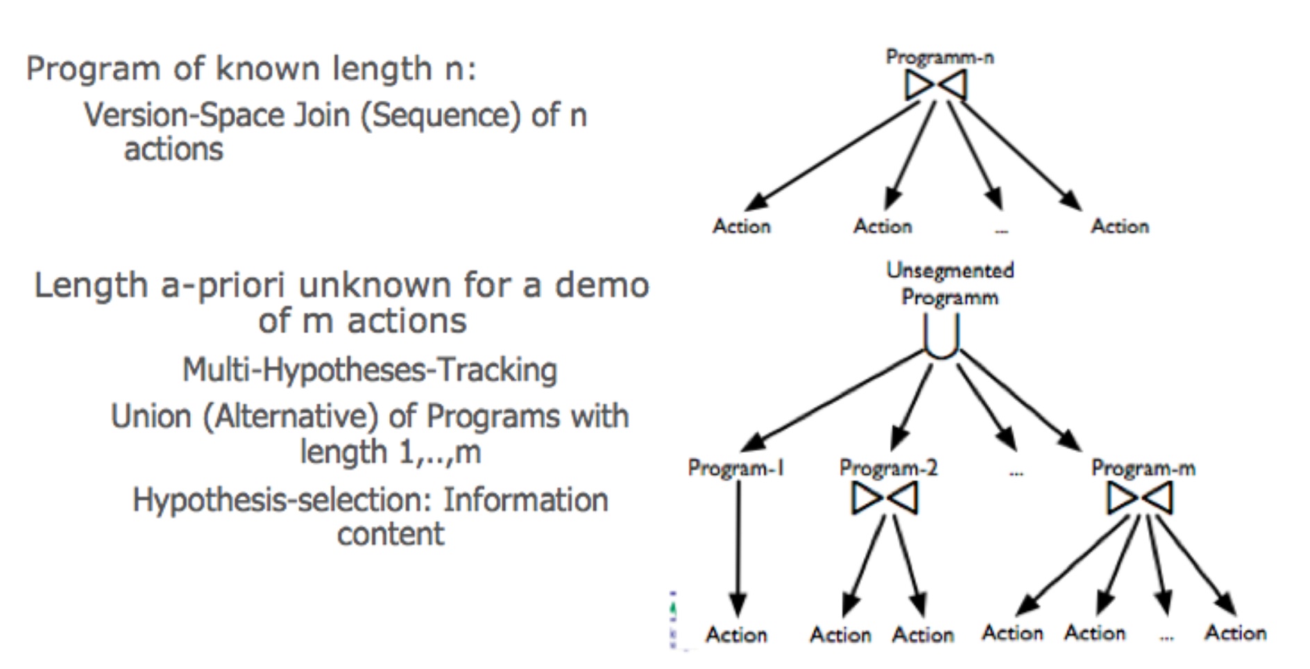 version space design - program