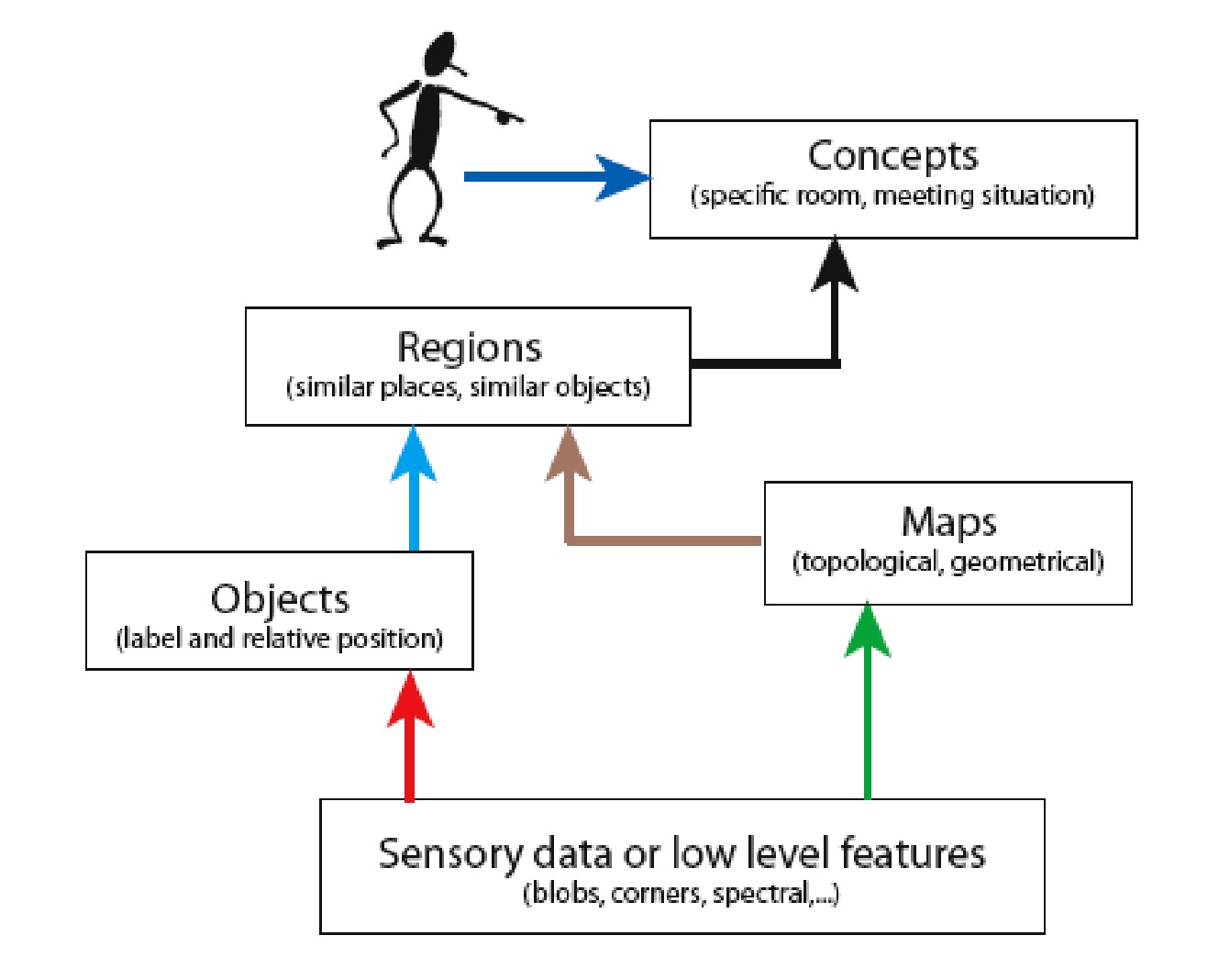 Schematic overview of activities in WP5.1.