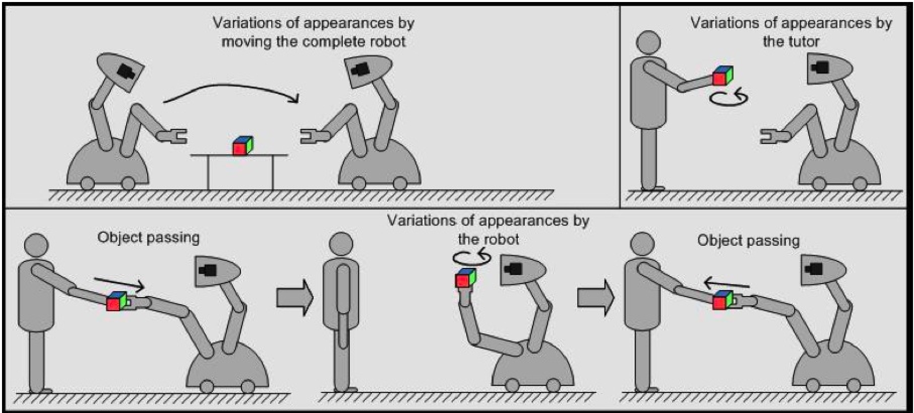 visualization of different learning schemes