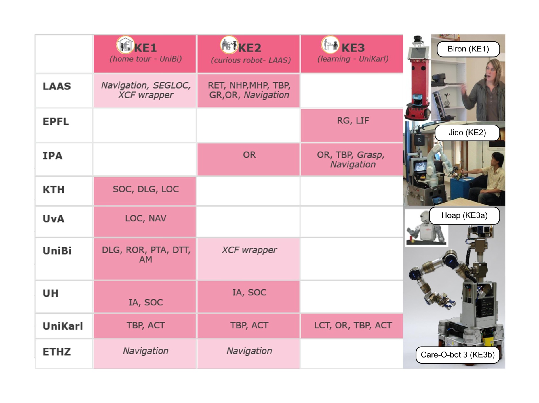 cogniron key experiments